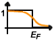 Graf Fermi-Diracova rozdělení